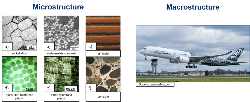 Visual examples of microstructures and a macrostructure. For microstructures, we see patterns, for macrostructures a plane.