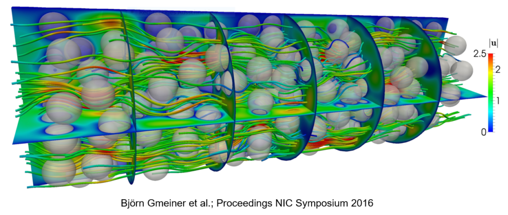 A graphic depicting balls with wavey strings around them. Björn Gmeiner et al.; Proceedings NIC Symposium 2016.