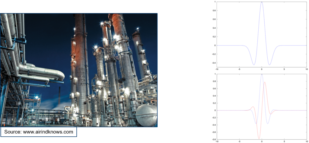 An image of a power plant at night sourced from “airindknows.com”. Two wave graphs are right next to it.